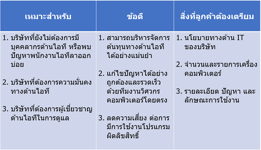 dhg-it-ma-18116203-3 - ธรรมนิติ บริการด้านกฎหมาย ตรวจสอบบัญชี ตรวจสอบภายใน