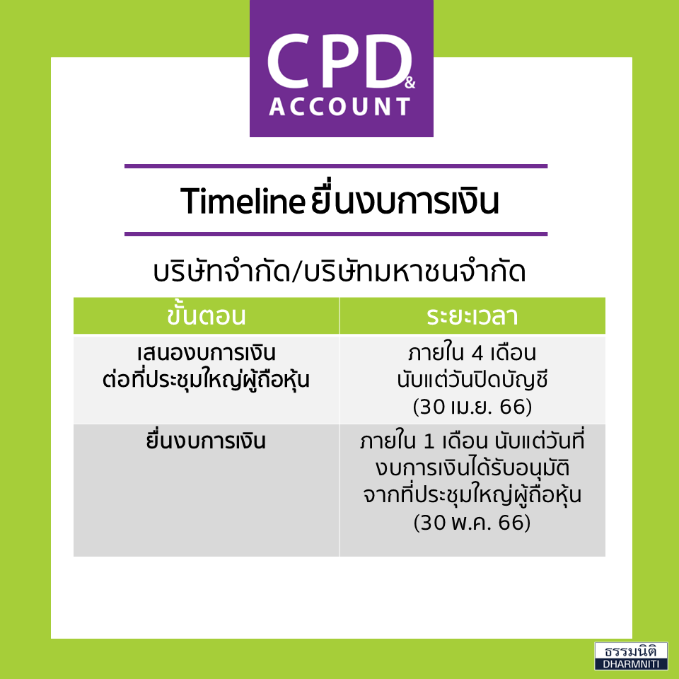 เตรียมเอกสารนำส่งงบการเงิน และบัญชีรายชื่อผู้ถือหุ้น