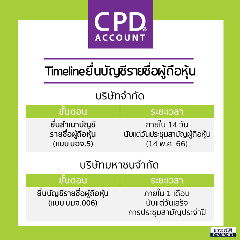 เตรียมเอกสารนำส่งงบการเงิน และบัญชีรายชื่อผู้ถือหุ้น