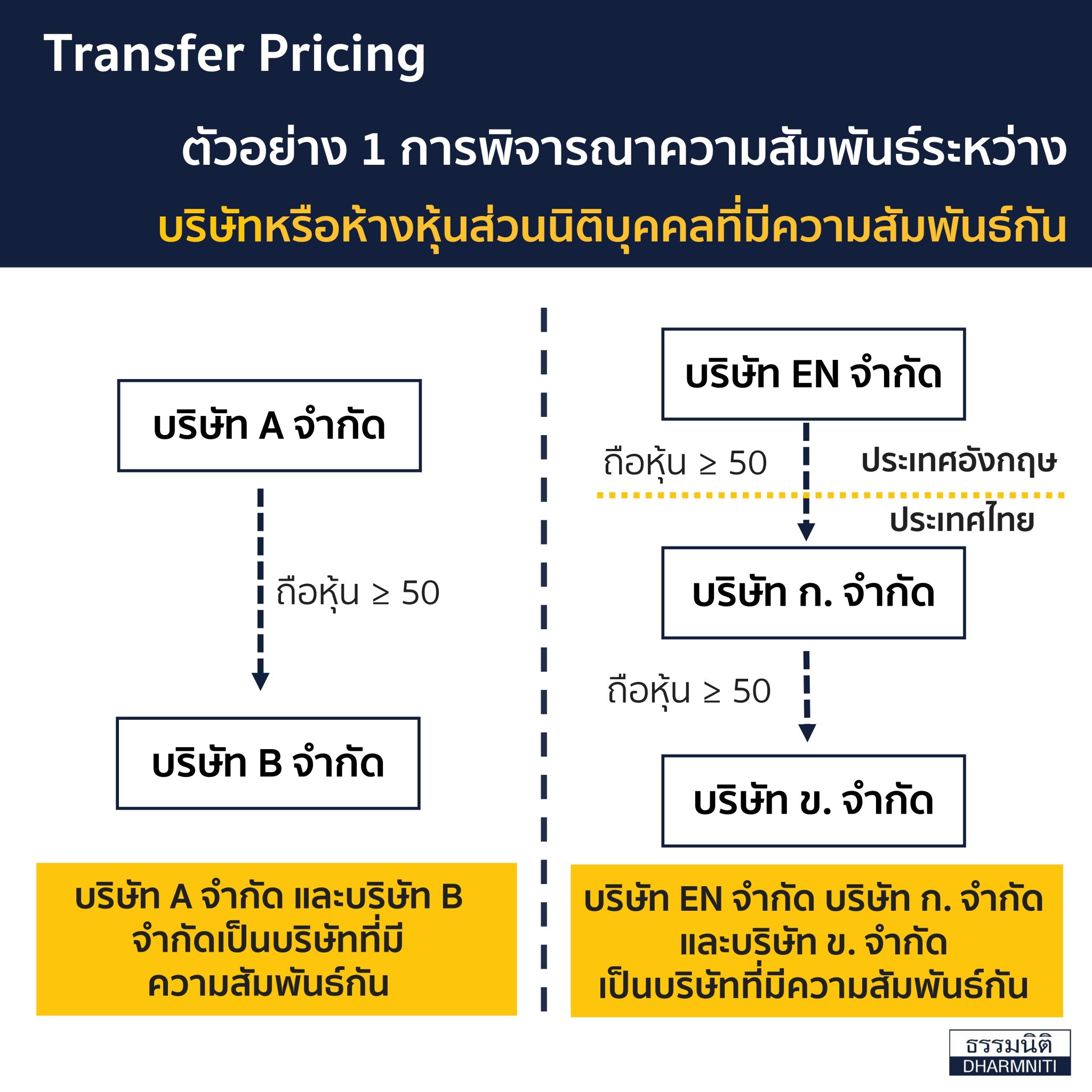 Transfer Pricing 2 Disclosure Form   Transfer Pricing DLO ตรวจแล้ว Page 0011 2048x2048 