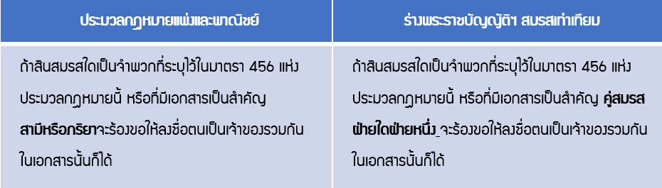 มาตรา 1475