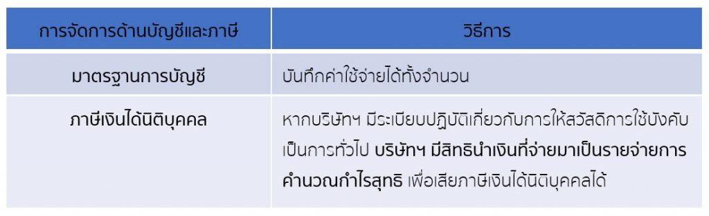 การจัดการบัญชีและภาษีหลังภัยพิบัติ