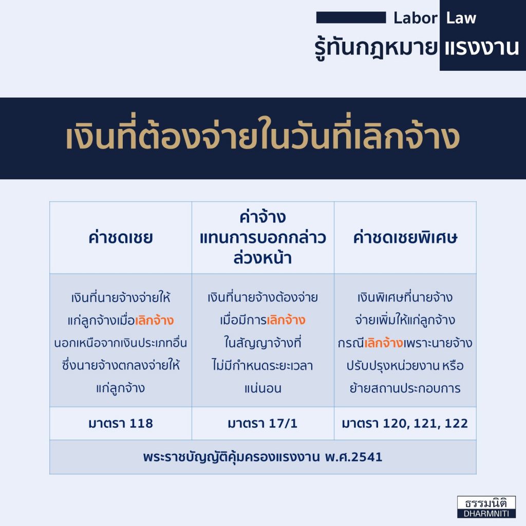 กรณีเลิกจ้าง2