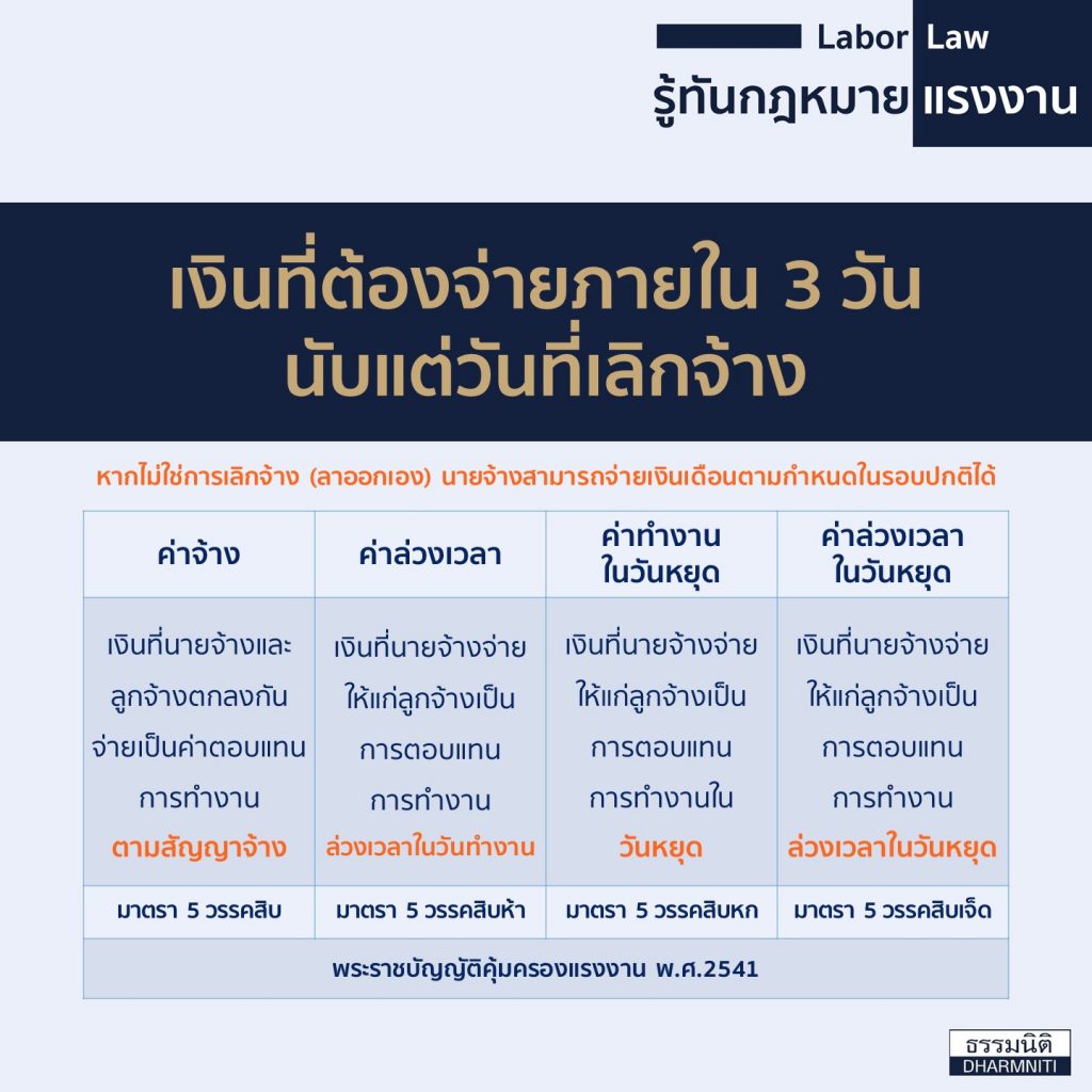 กรณีเลิกจ้าง3