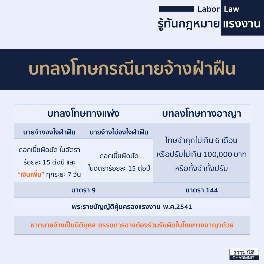 กรณีเลิกจ้าง5